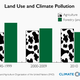 Image for article titled Farming is now worse for the climate than deforestation